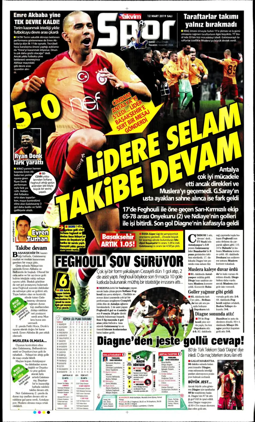 Günün spor manşetleri (12 Mart 2019) 13