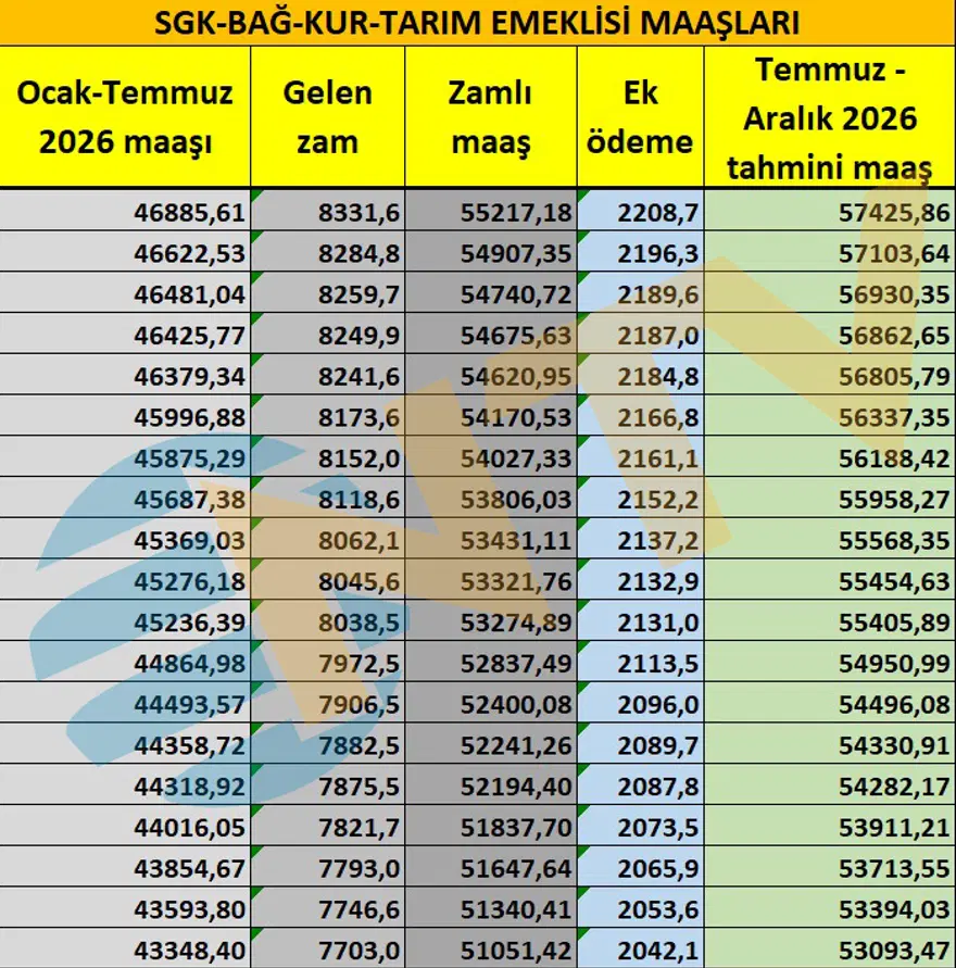 Emeklilere yeni ek ödeme. Emekli maaş zammı ne olacak? 10