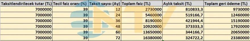 Vergi yapılandırması devreye girdi, işte faiz ve ödenecek taksit tutarları 13