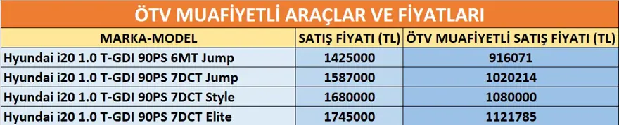 İşte ÖTV'siz araç listesi. Kanun resmen yürürlüğe girdi, kimler alabilecek? 9