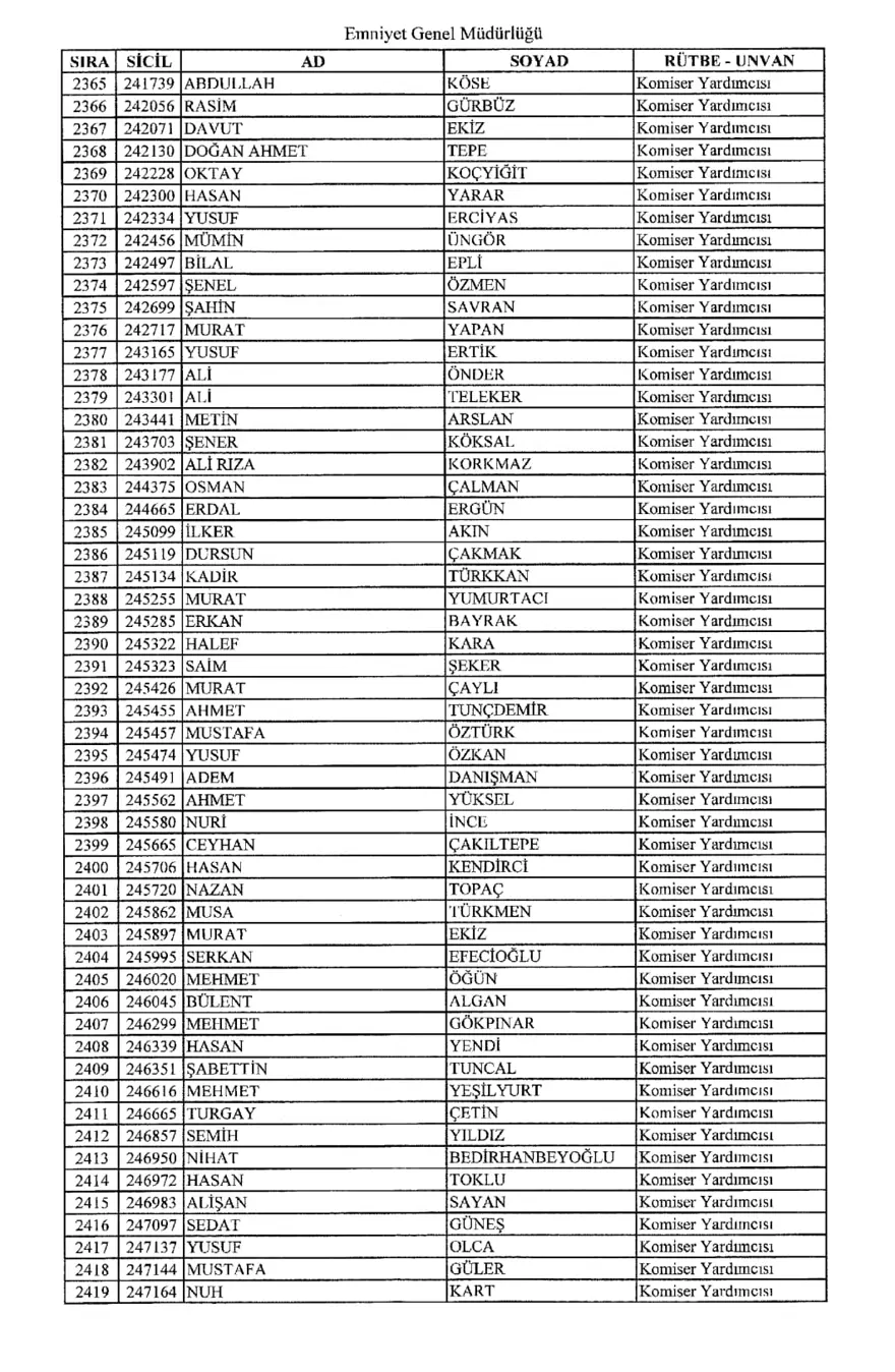 KHK ile ihraç edilen polisler 43