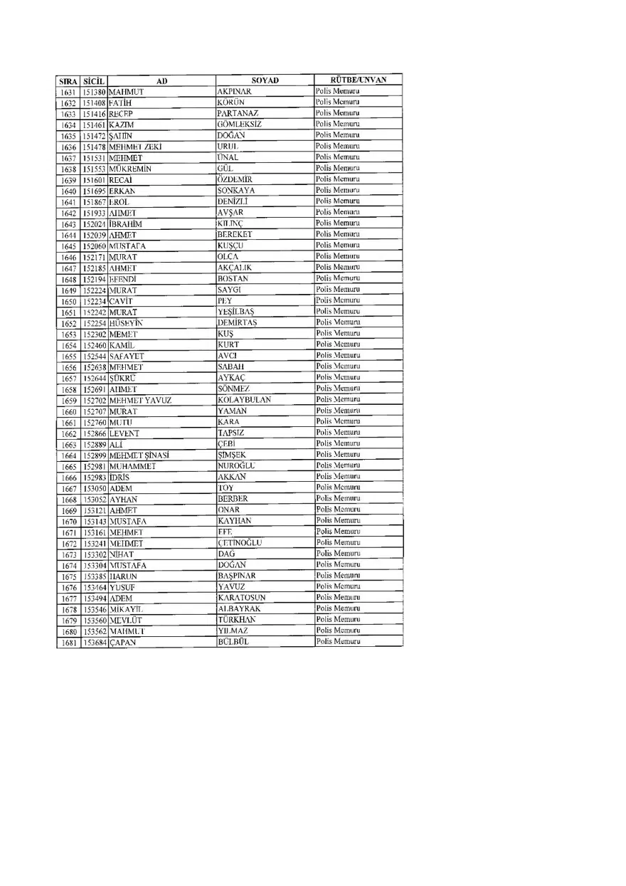 KHK ile ihraç edilenlerin tam listesi (701 sayılı son OHAL KHK'sı) 81 KHK ile ihraç edilenlerin tam listesi (701 sayılı son OHAL KHK'sı) 81