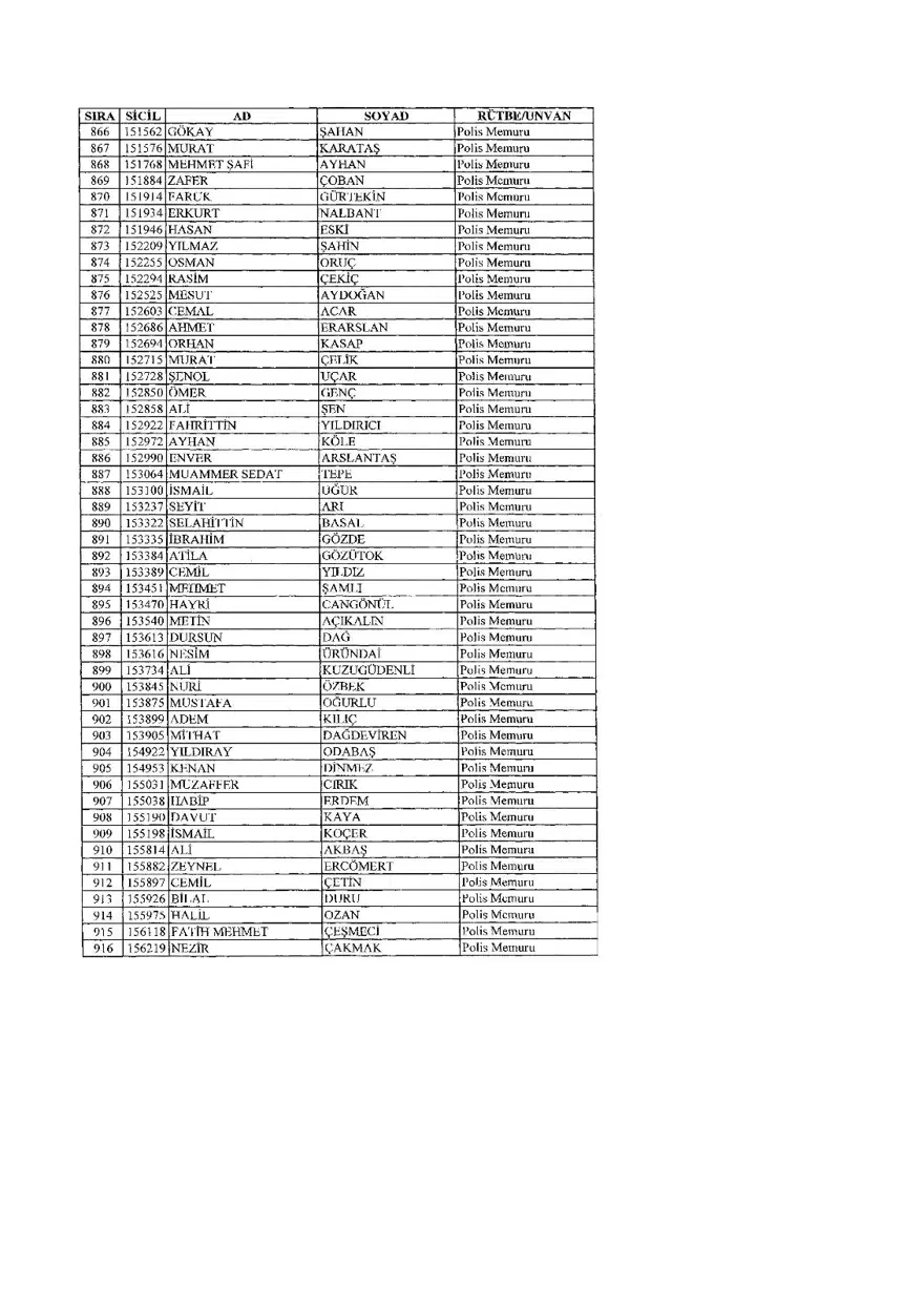 KHK ile ihraç edilenlerin tam listesi (701 sayılı son OHAL KHK'sı) 445 KHK ile ihraç edilenlerin tam listesi (701 sayılı son OHAL KHK'sı) 445