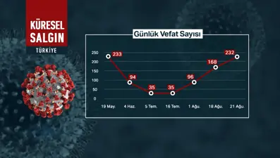 Bilim Kurulu üyesinden uyarı: Can kayıpları yüksek seyretmeye devam edecek