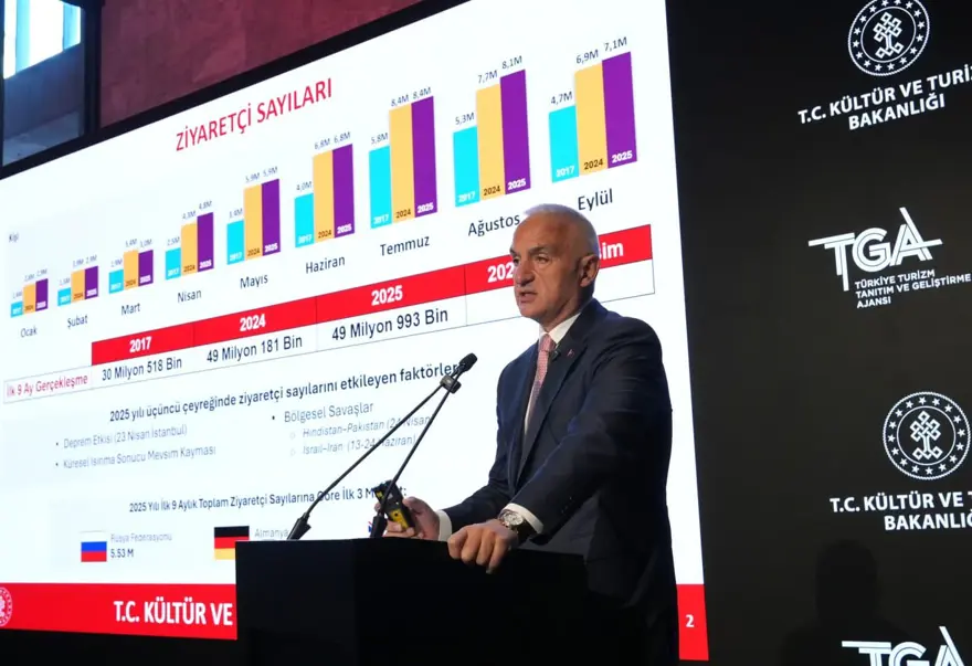 Türkiye turizmde rekora doymuyor! 2