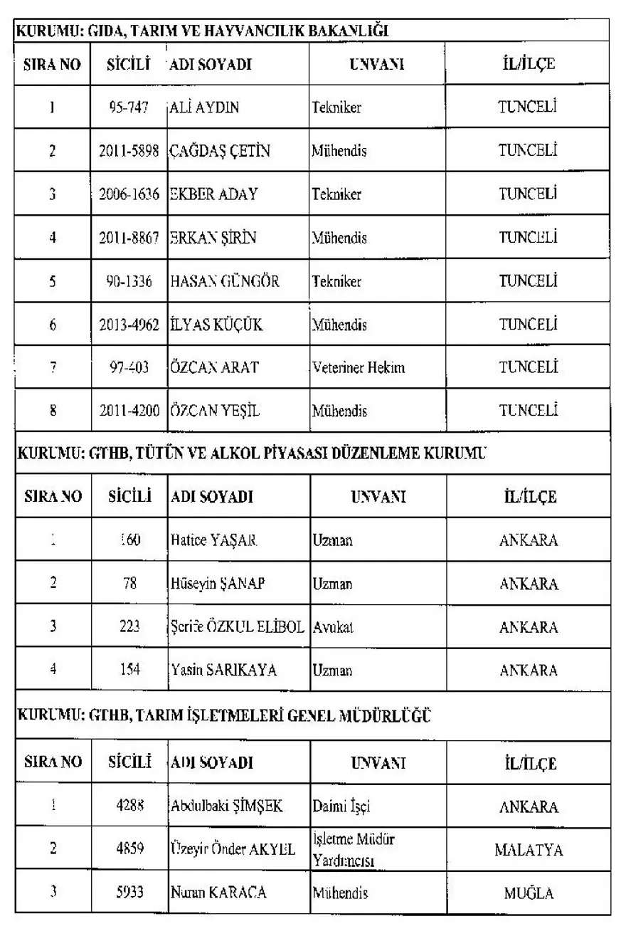 KHK ile görevine iade edilen personelin tam listesi 13
