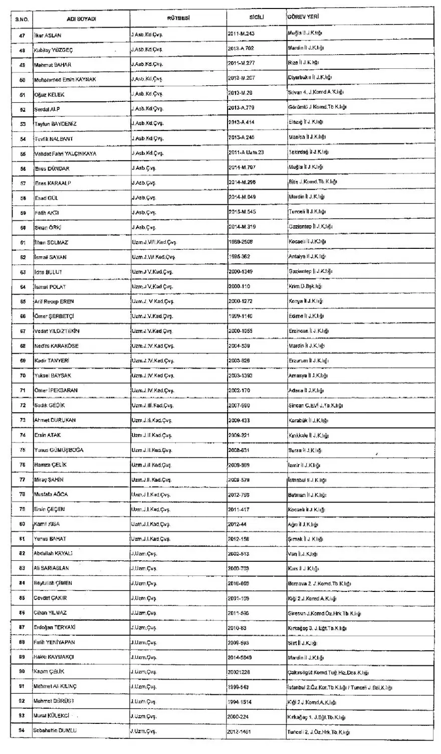İşte 697 sayılı yeni KHK ile göreve iade edilen 1823 kişinin listesi 35
