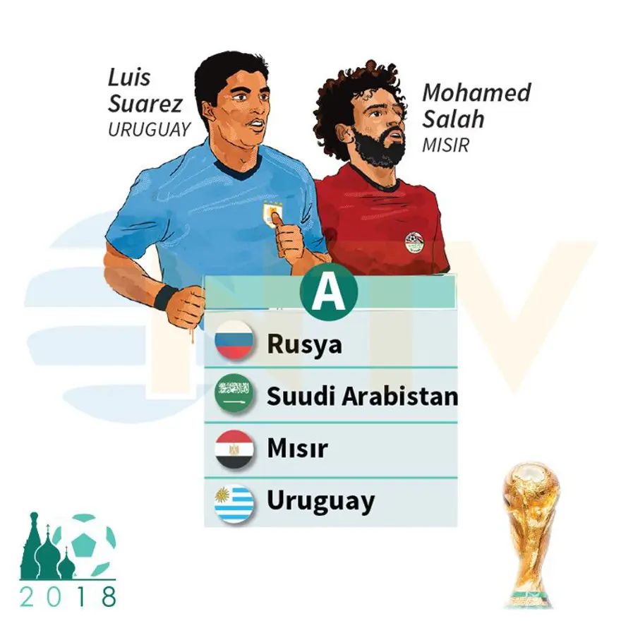 DÜNYA KUPASI A GRUBU DÜNYA KUPASI A GRUBU