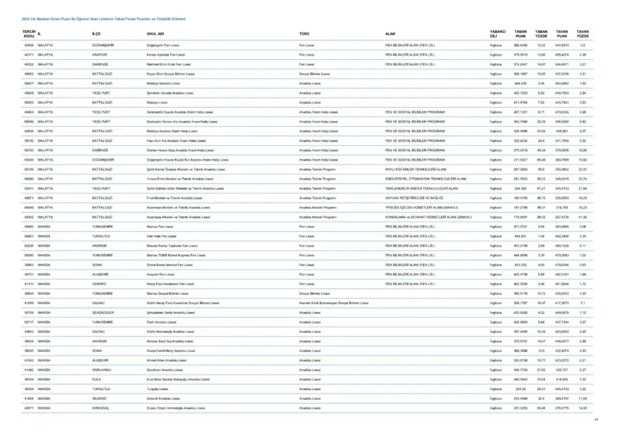 LGS taban ve tavan puanları 2023: MEB LGS taban/tavan puanları belli oldu mu? Başarı sıralaması ne zaman açıklanacak? 55 LGS taban ve tavan puanları 2023: MEB LGS taban/tavan puanları belli oldu mu? Başarı sıralaması ne zaman açıklanacak? 55