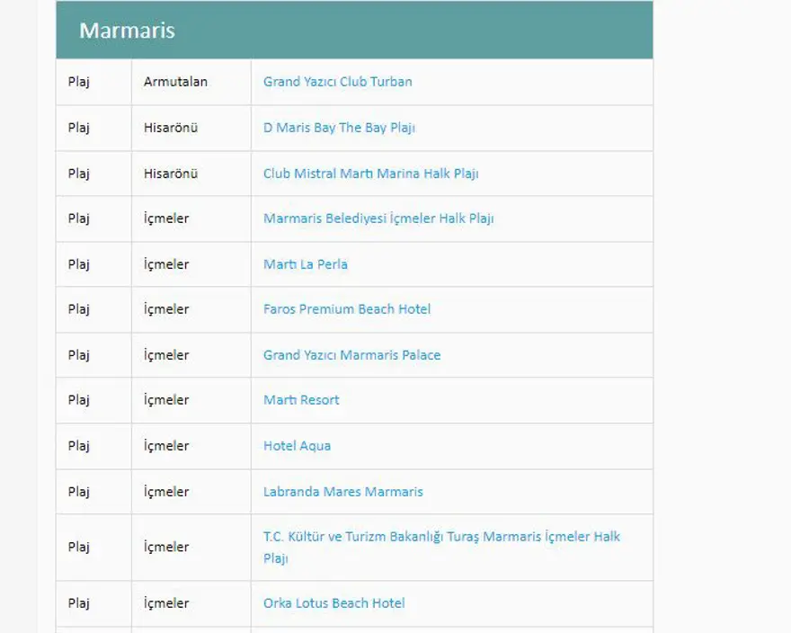 Türkiye'nin mavi bayraklı plajları: 2024 yılı güncel listesi (En iyi sahiller ve plajlar) 39 Türkiye'nin mavi bayraklı plajları: 2024 yılı güncel listesi (En iyi sahiller ve plajlar) 39