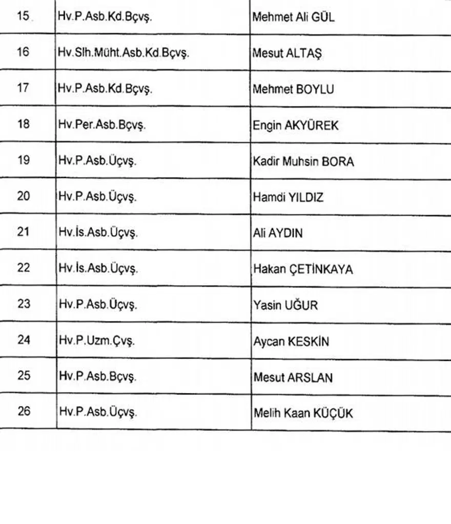 KHK ile göreve iade edilenlerin tam listesi (701 sayılı kanun hükmünde kararname) 13 KHK ile göreve iade edilenlerin tam listesi (701 sayılı kanun hükmünde kararname) 13