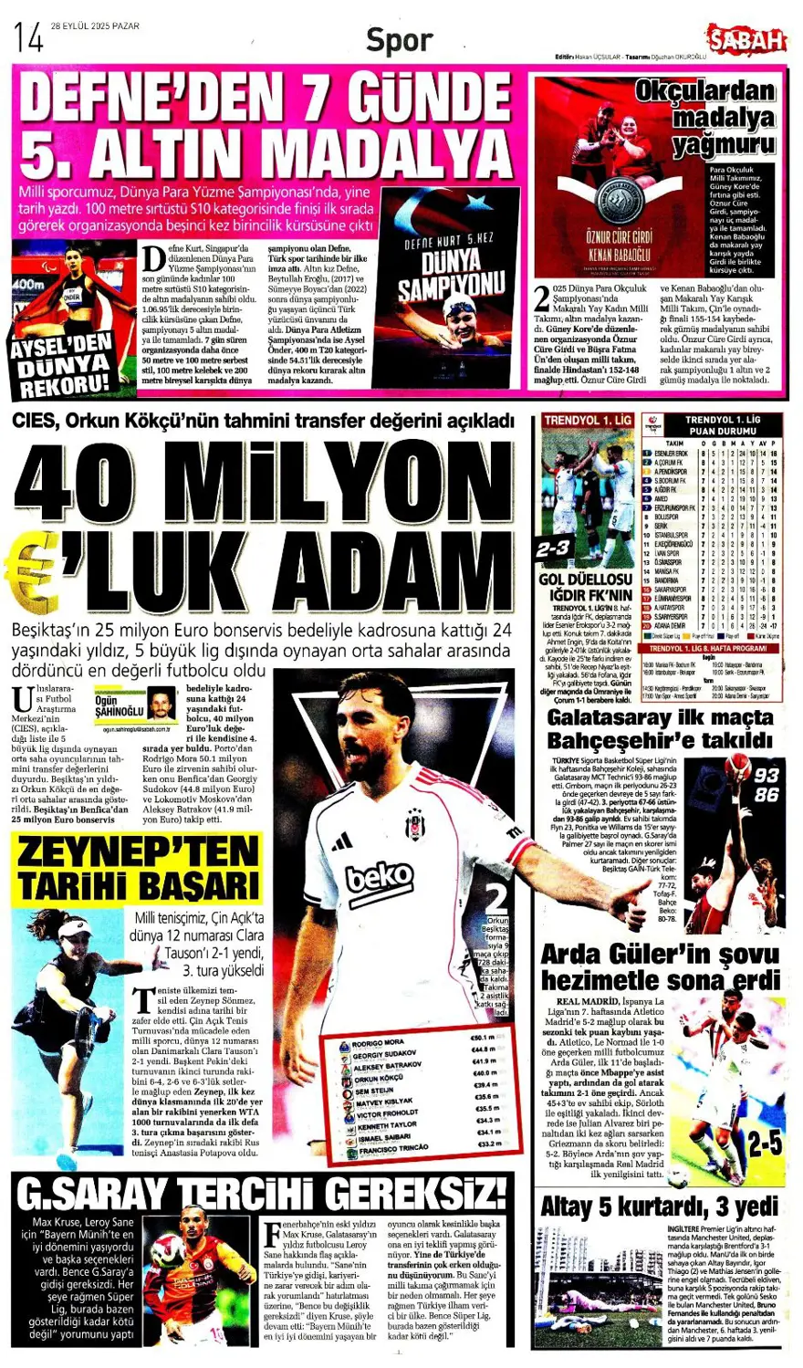 "Fenerbahçe'nin kader gecesi" (28 Eylül 2025 spor manşetleri) 15