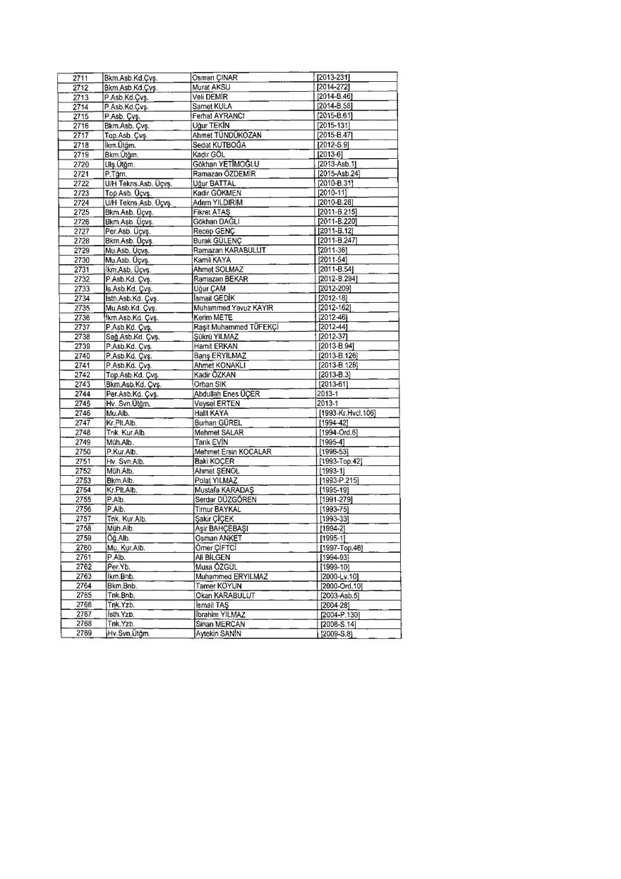 KHK ile ihraç edilenlerin tam listesi (701 sayılı son OHAL KHK'sı) 326 KHK ile ihraç edilenlerin tam listesi (701 sayılı son OHAL KHK'sı) 326