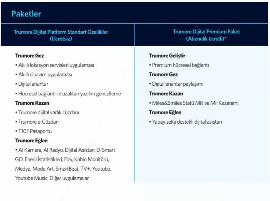 Togg T10F'in kataloğu açıklandı... Herkes merak ediyor 22 Togg T10F'in kataloğu açıklandı... Herkes merak ediyor 22