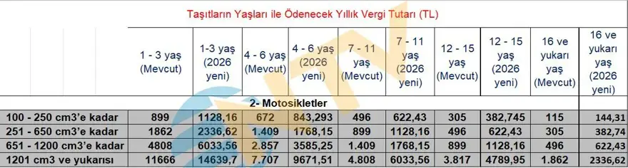 Yeniden değerleme oranı Resmi Gazete'de: Vergi, ceza ve harçlar artıyor 18