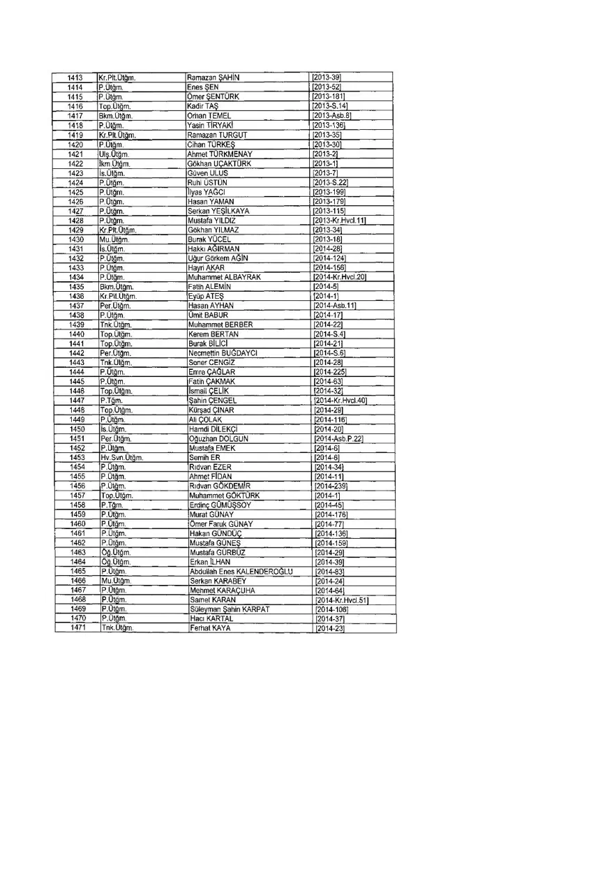 KHK ile ihraç edilenlerin tam listesi (701 sayılı son OHAL KHK'sı) 304 KHK ile ihraç edilenlerin tam listesi (701 sayılı son OHAL KHK'sı) 304