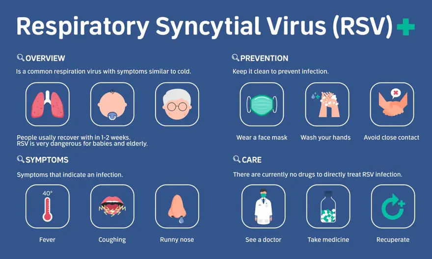ABD'den dünyanın ilk RSV aşısına onay: Arexvy nedir? Arexvy nasıl kullanılır? Arexvy şiddetli RSV'ye karşı ne kadar etkili? 4 ABD'den dünyanın ilk RSV aşısına onay: Arexvy nedir? Arexvy nasıl kullanılır? Arexvy şiddetli RSV'ye karşı ne kadar etkili? 4
