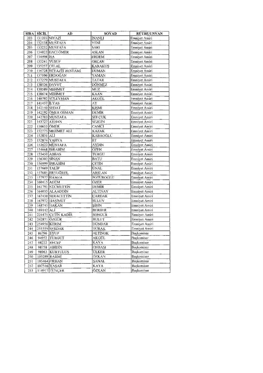 KHK ile ihraç edilenlerin tam listesi (701 sayılı son OHAL KHK'sı) 432 KHK ile ihraç edilenlerin tam listesi (701 sayılı son OHAL KHK'sı) 432