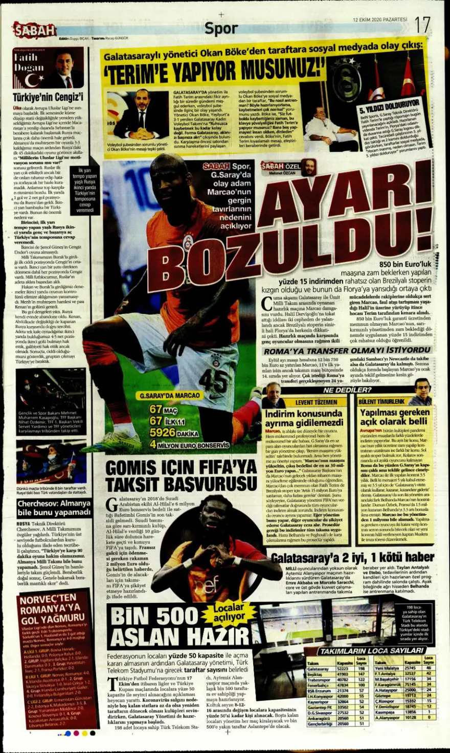 Günün spor manşetleri (12 Ekim 2020) 8