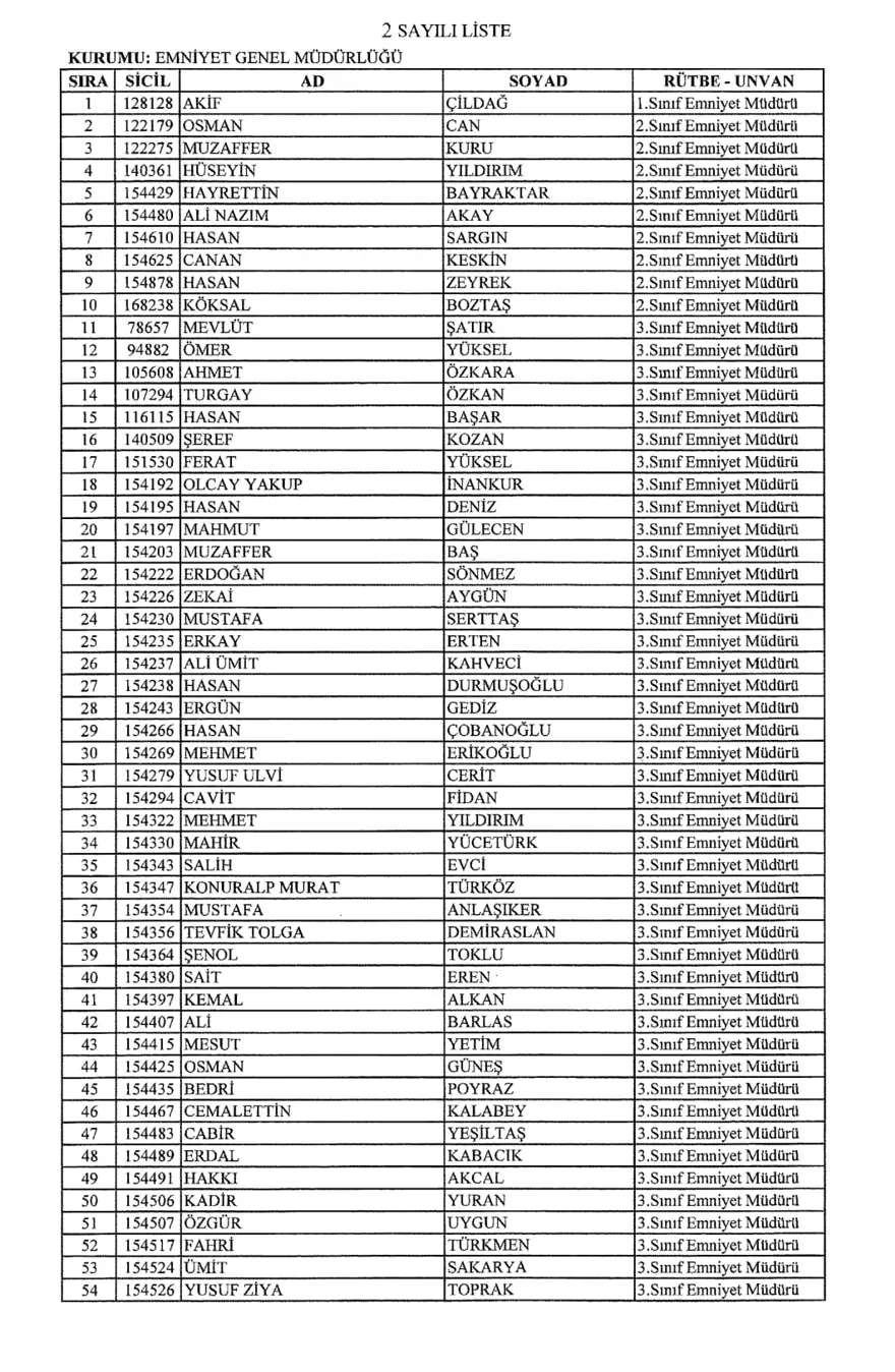 KHK ile ihraç edilen polisler 