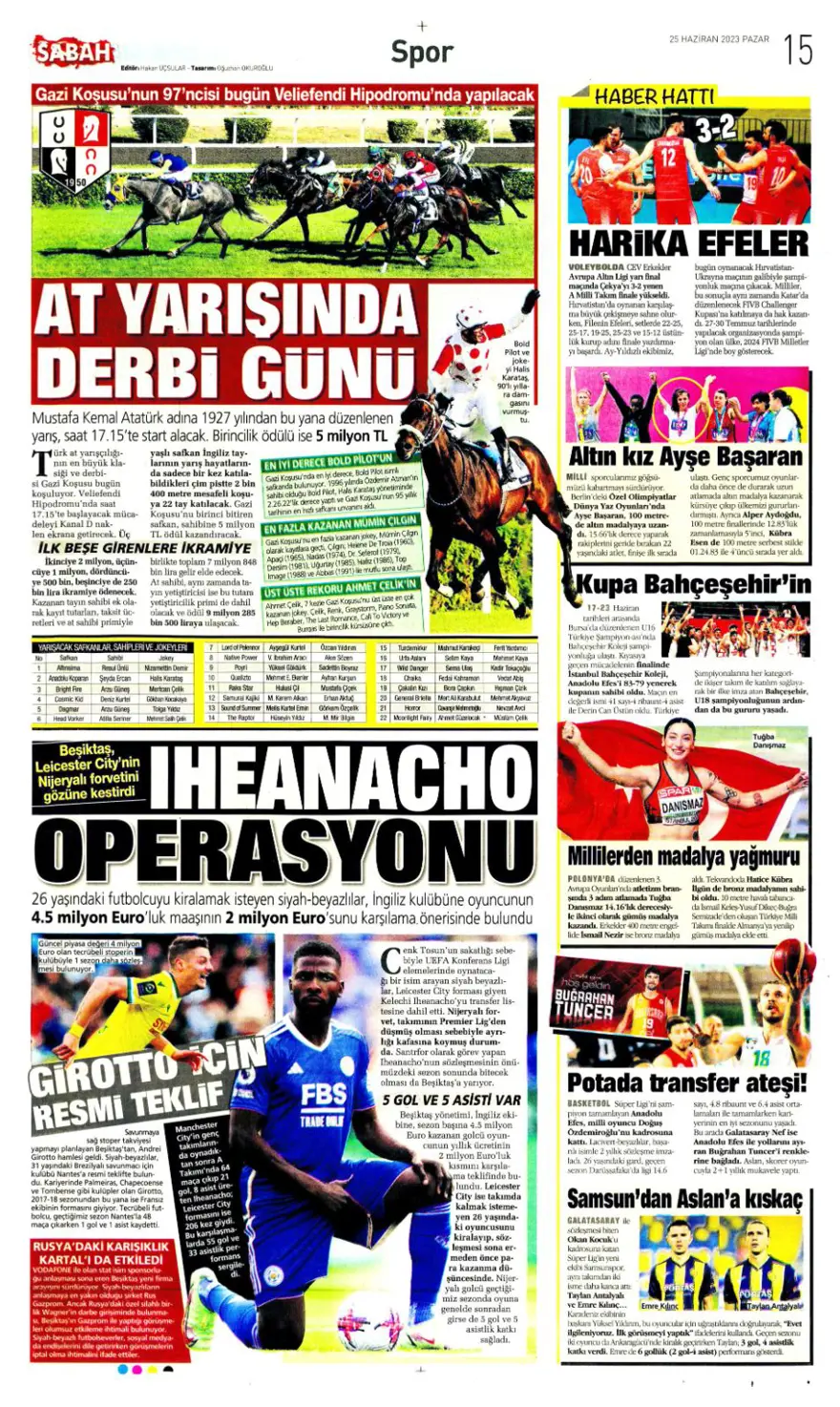 Günün spor manşetleri (25 Haziran 2023) 3 Günün spor manşetleri (25 Haziran 2023) 3