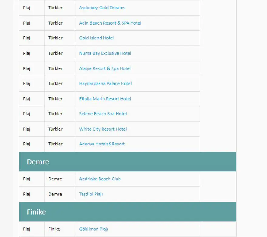 Türkiye'nin mavi bayraklı plajları: 2024 yılı güncel listesi (En iyi sahiller ve plajlar) 12 Türkiye'nin mavi bayraklı plajları: 2024 yılı güncel listesi (En iyi sahiller ve plajlar) 12