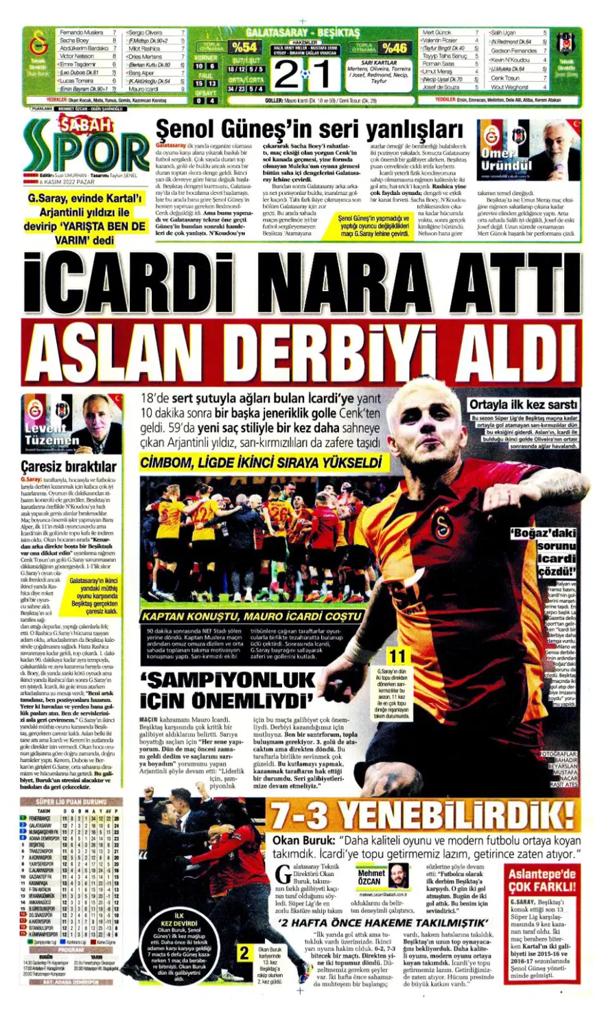 Günün spor manşetleri (6 Kasım 2022) 9