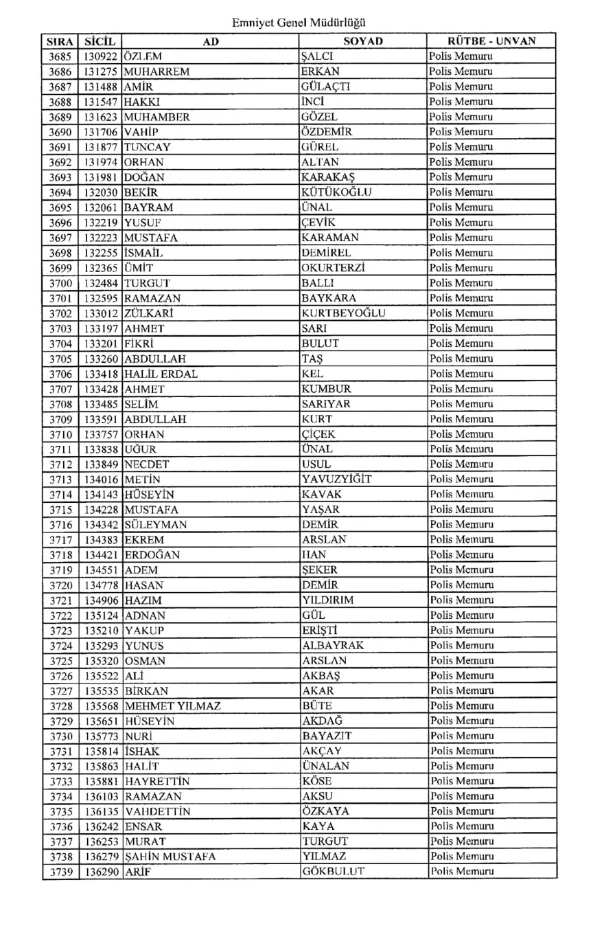KHK ile ihraç edilen polisler 67