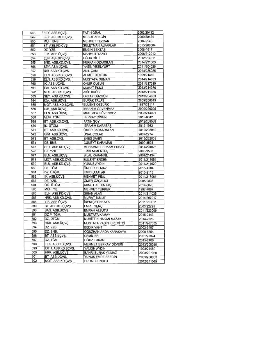 KHK ile ihraç edilenlerin tam listesi (701 sayılı son OHAL KHK'sı) 343 KHK ile ihraç edilenlerin tam listesi (701 sayılı son OHAL KHK'sı) 343