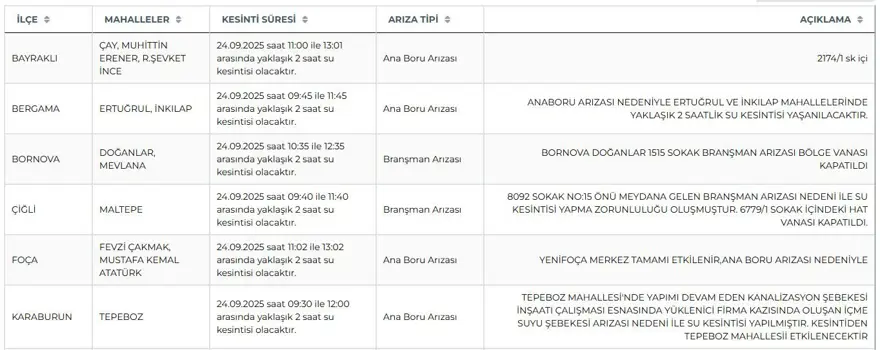 İzmir'in 10 ilçesinde su kesintisi yaşanıyor (İZSU su kesintisi programı 24 Eylül) 2 İzmir'in 10 ilçesinde su kesintisi yaşanıyor (İZSU su kesintisi programı 24 Eylül) 2