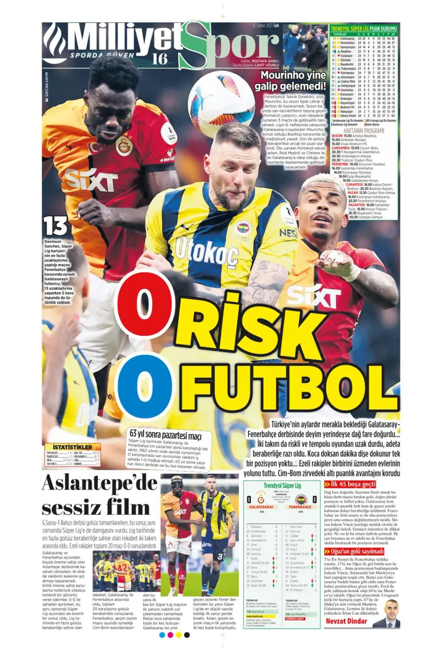 "Aslantepe'de sessiz derbi" (25 Şubat spor manşetleri) 18