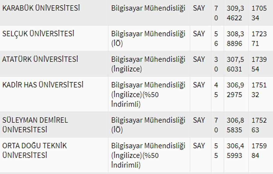 2020 Bilgisayar mühendisliği bölümü taban puanları 22 2020 Bilgisayar mühendisliği bölümü taban puanları 22