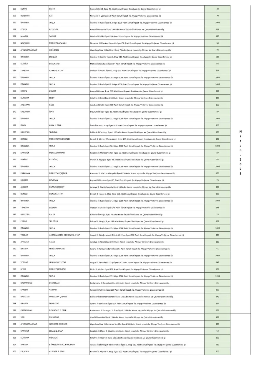 TOKİ 250 bin sosyal konut projesi ihale tarihleri 2024-2025: İstanbul, Ankara, İzmir ve tüm illerin TOKİ 250 bin konut başvuruları ne zaman? 9 TOKİ 250 bin sosyal konut projesi ihale tarihleri 2024-2025: İstanbul, Ankara, İzmir ve tüm illerin TOKİ 250 bin konut başvuruları ne zaman? 9