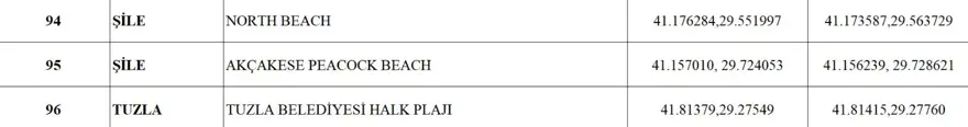 İstanbul'da denize girilecek yerler: İlçe ilçe denize girilecek plajlar listesi (İstanbul Valiliği 96 yeri açıkladı) 12 İstanbul'da denize girilecek yerler: İlçe ilçe denize girilecek plajlar listesi (İstanbul Valiliği 96 yeri açıkladı) 12