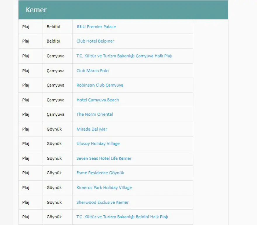 Türkiye'nin mavi bayraklı plajları: 2024 yılı güncel listesi (En iyi sahiller ve plajlar) 14 Türkiye'nin mavi bayraklı plajları: 2024 yılı güncel listesi (En iyi sahiller ve plajlar) 14