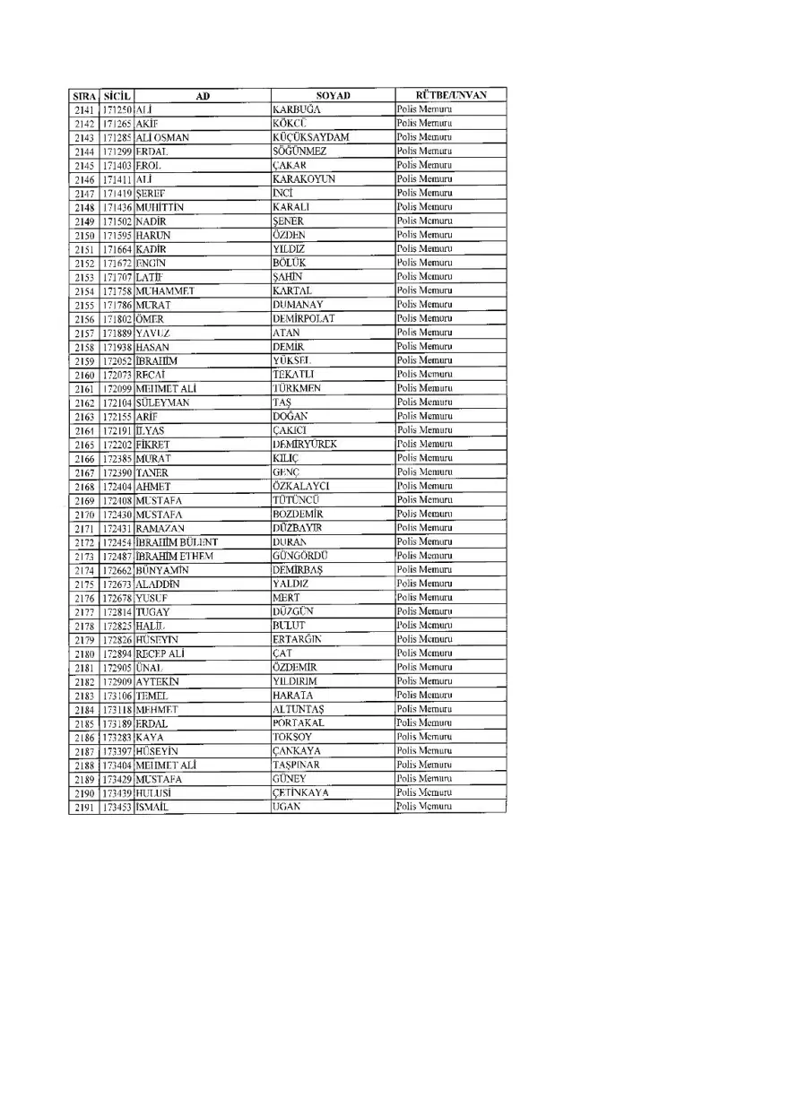 KHK ile ihraç edilenlerin tam listesi (701 sayılı son OHAL KHK'sı) 90 KHK ile ihraç edilenlerin tam listesi (701 sayılı son OHAL KHK'sı) 90