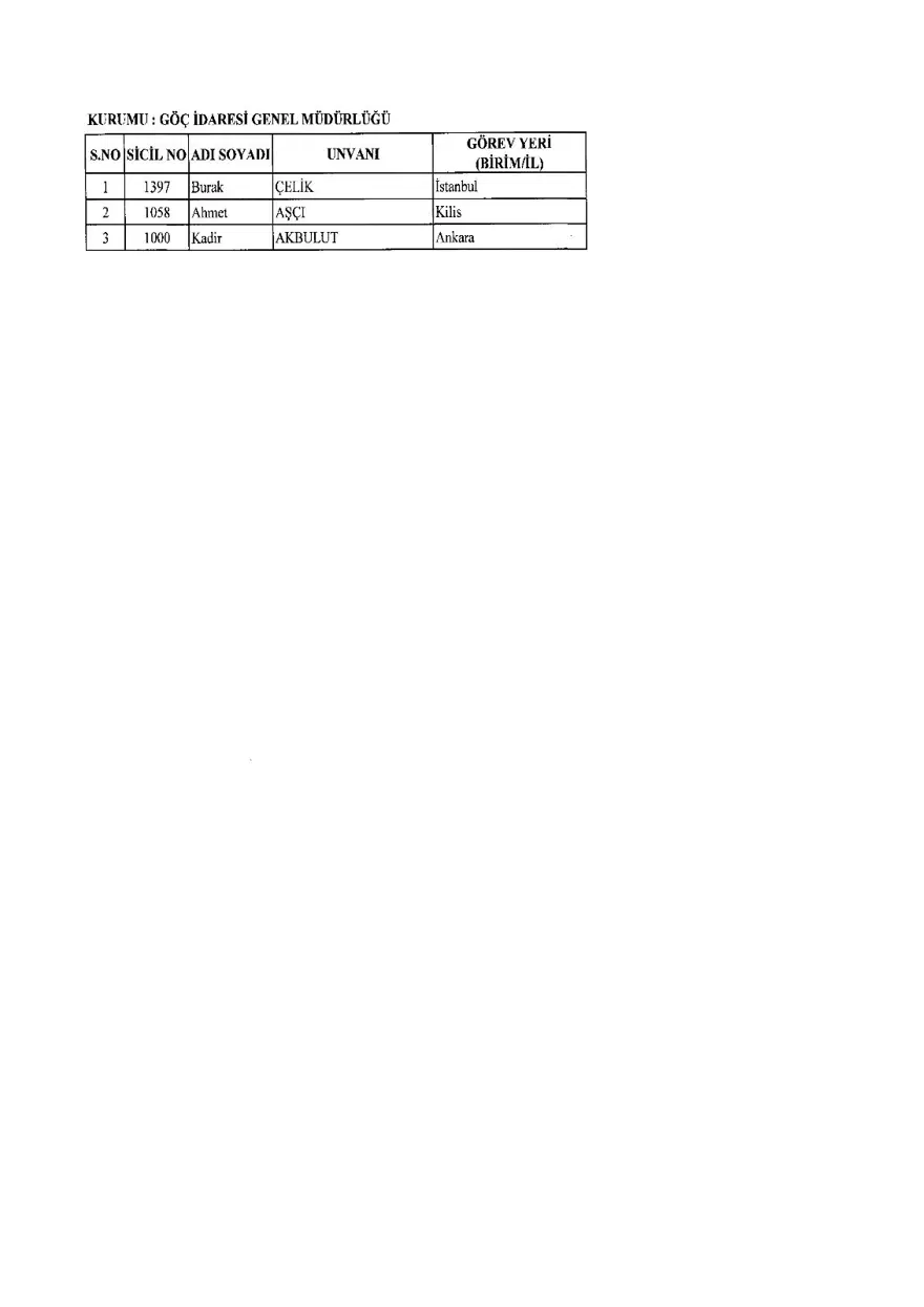 KHK ile ihraç edilenlerin tam listesi (701 sayılı son OHAL KHK'sı) 257 KHK ile ihraç edilenlerin tam listesi (701 sayılı son OHAL KHK'sı) 257