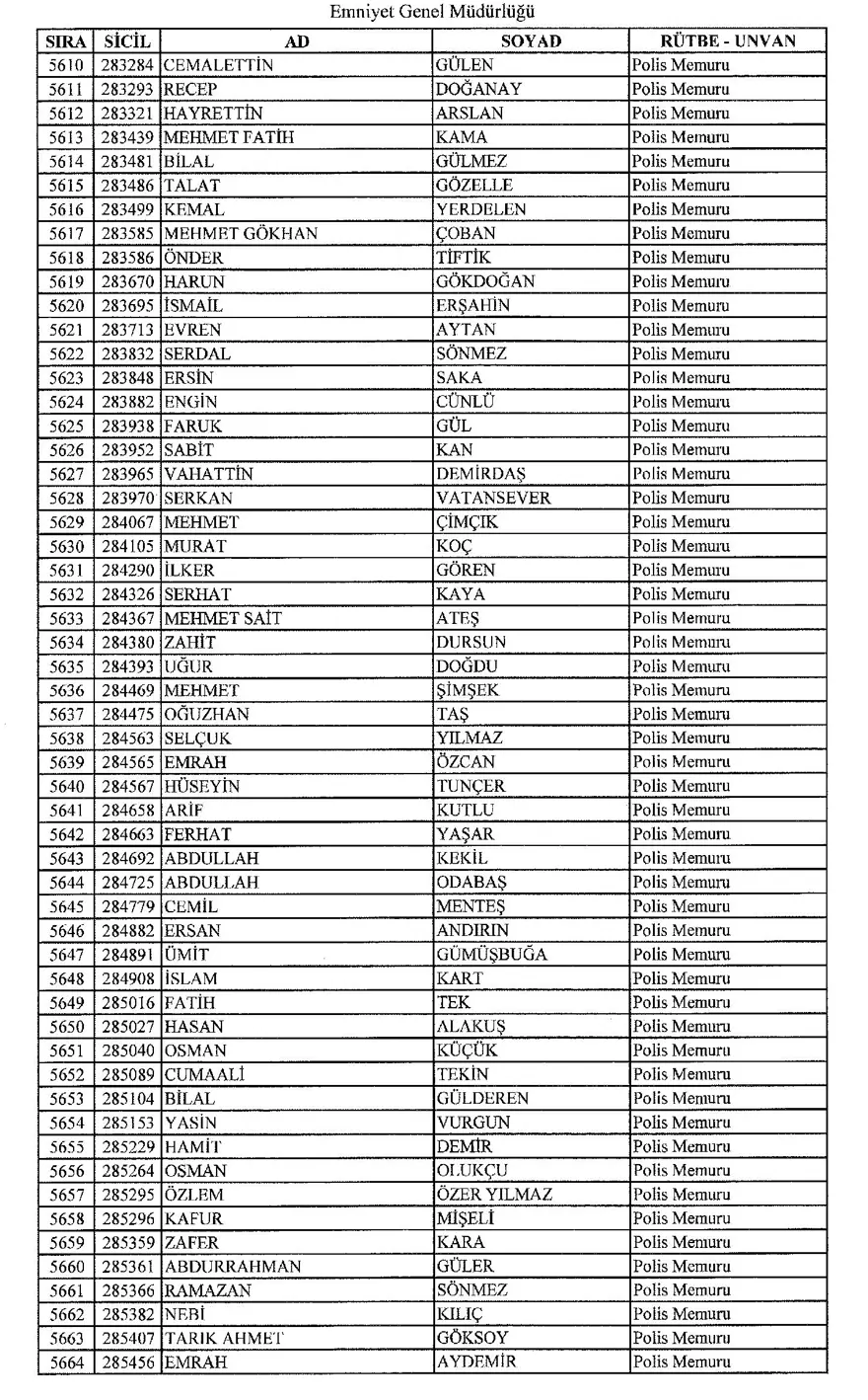 KHK ile ihraç edilen polisler 102