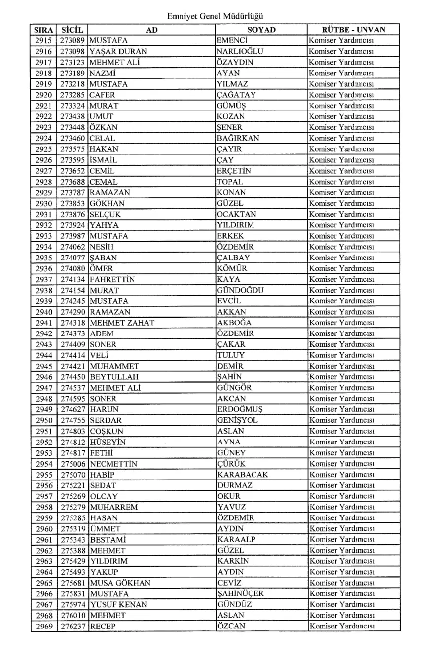 KHK ile ihraç edilen polisler 53