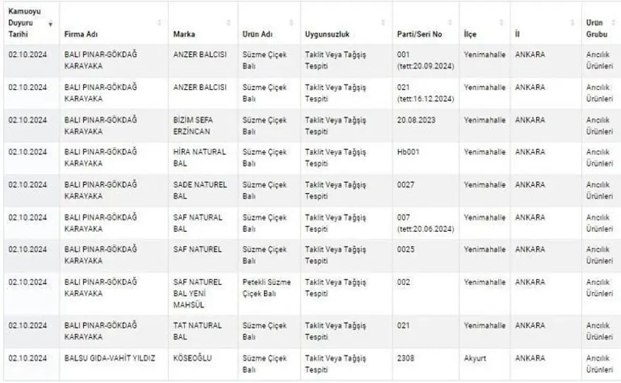 Kuyu tandırda rakı, kokoreçte votka, tandırda viski: Gıdada sahtecilik boyut atladı 13