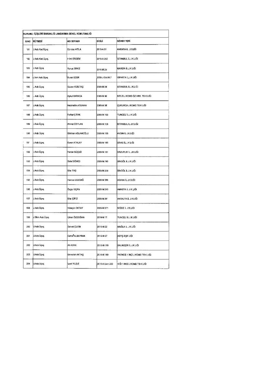 KHK ile ihraç edilenlerin tam listesi (701 sayılı son OHAL KHK'sı) 230 KHK ile ihraç edilenlerin tam listesi (701 sayılı son OHAL KHK'sı) 230