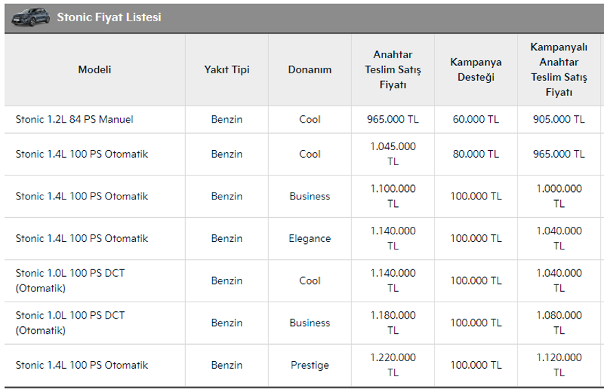 KİA STONİC EKİM-KASIM AYI FİYAT VE KAMPANYA LİSTESİ 98