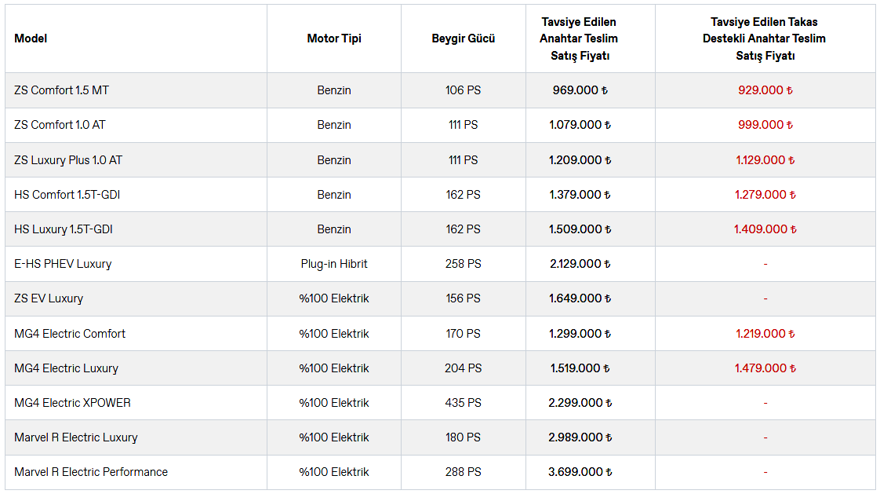 MG KASIM AYI FİYAT VE KAMPANYA LİSTESİ 109
