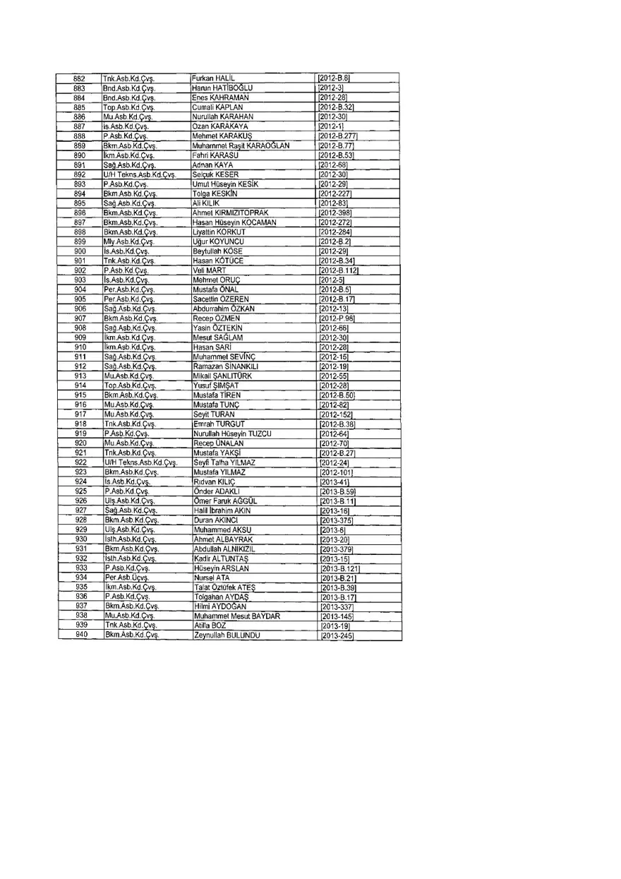 KHK ile ihraç edilenlerin tam listesi (701 sayılı son OHAL KHK'sı) 295 KHK ile ihraç edilenlerin tam listesi (701 sayılı son OHAL KHK'sı) 295