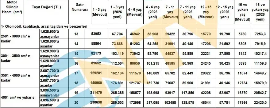Yeniden değerleme oranı Resmi Gazete'de: Vergi, ceza ve harçlar artıyor 10