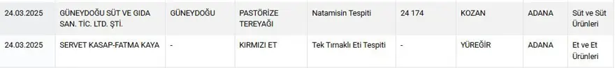 Vatandaşa eşek eti yedirdiler, boyalı çay içirdiler 7