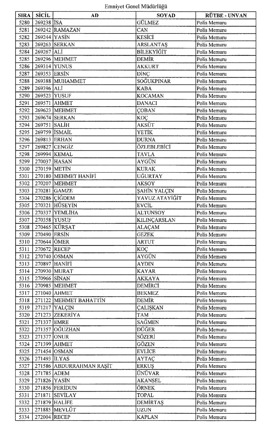 KHK ile ihraç edilen polisler 96
