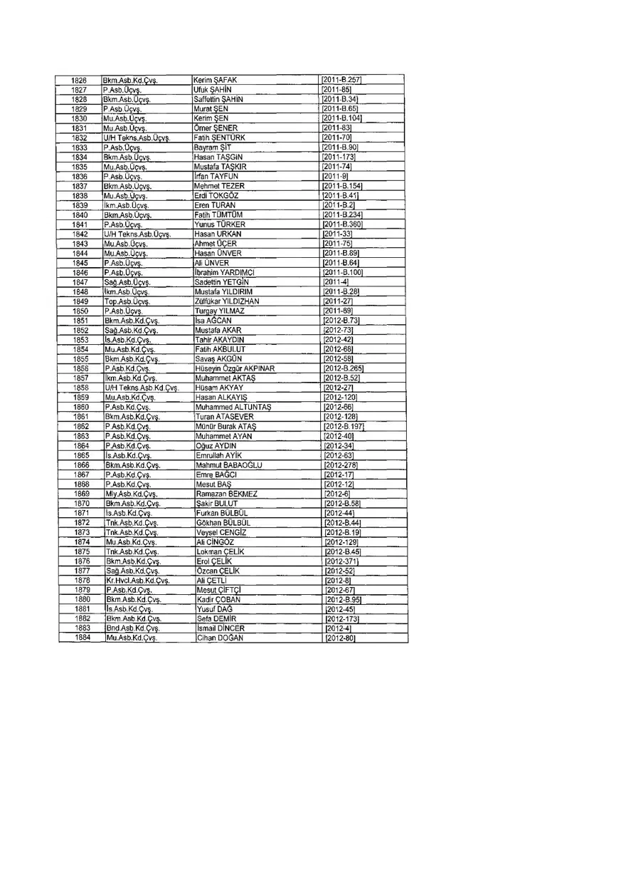 KHK ile ihraç edilenlerin tam listesi (701 sayılı son OHAL KHK'sı) 311 KHK ile ihraç edilenlerin tam listesi (701 sayılı son OHAL KHK'sı) 311