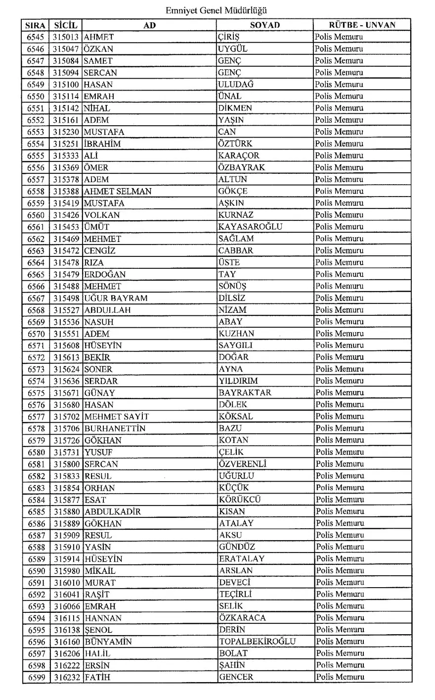 KHK ile ihraç edilen polisler 119