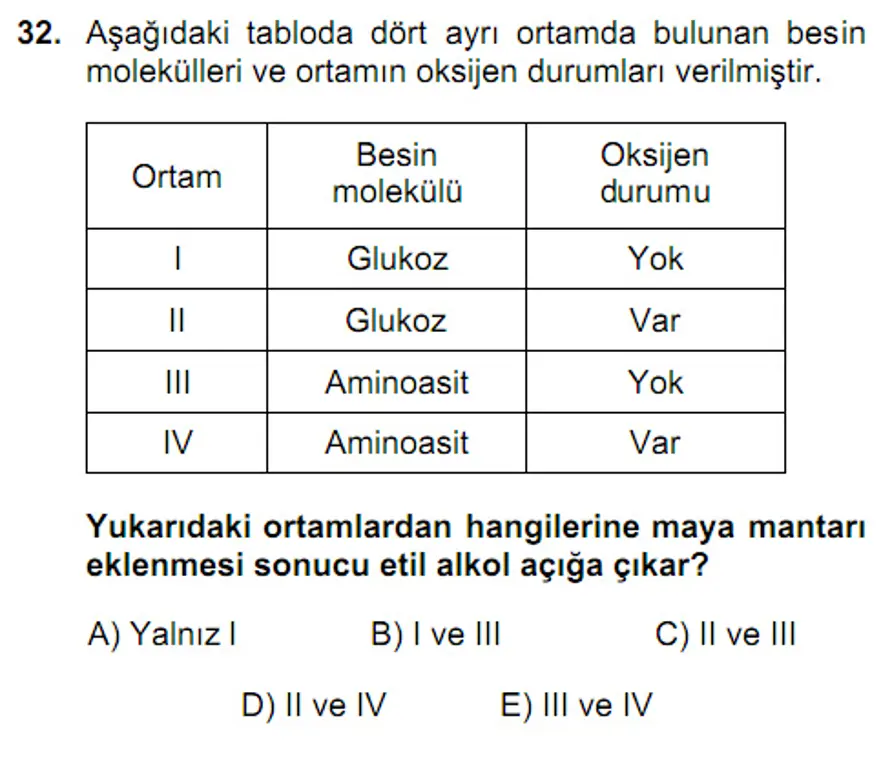 YGS Fen Bilimleri Soruları ve Yanıtları 31